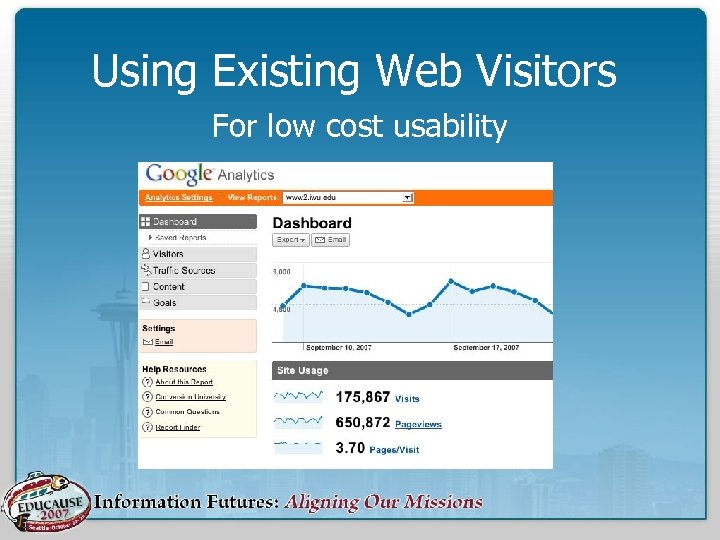 Using Existing Web Visitors For low cost usability 