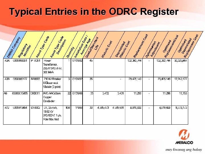 Typical Entries in the ODRC Register 
