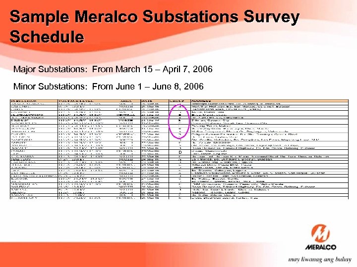 Sample Meralco Substations Survey Schedule Major Substations: From March 15 – April 7, 2006