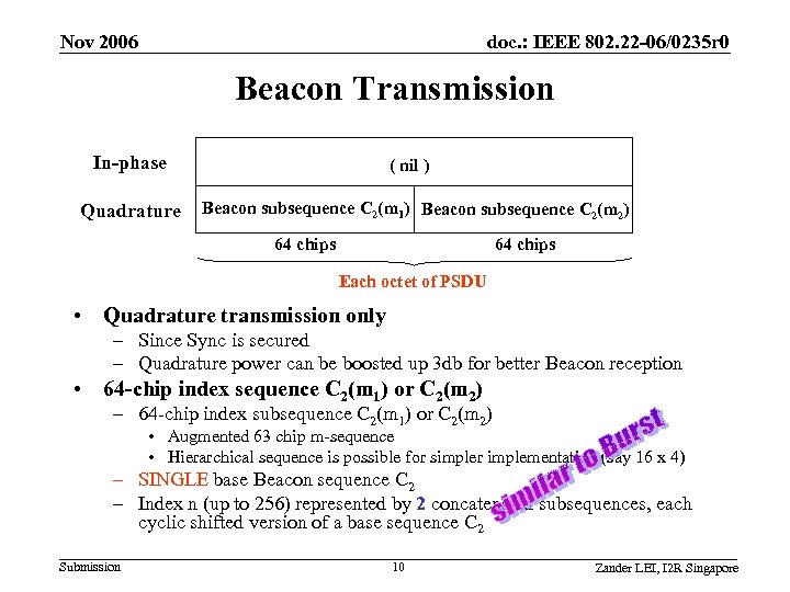 Nov 2006 doc. : IEEE 802. 22 -06/0235 r 0 Beacon Transmission In-phase Quadrature