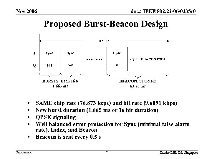 Nov 2006 doc. : IEEE 802. 22 -06/0235 r 0 Proposed Burst-Beacon Design 0.
