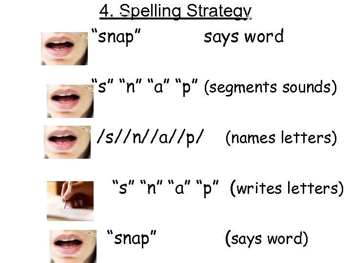 4. Spelling Strategy “snap” says word “s” “n” “a” “p” (segments sounds) /s//n//a//p/ (names