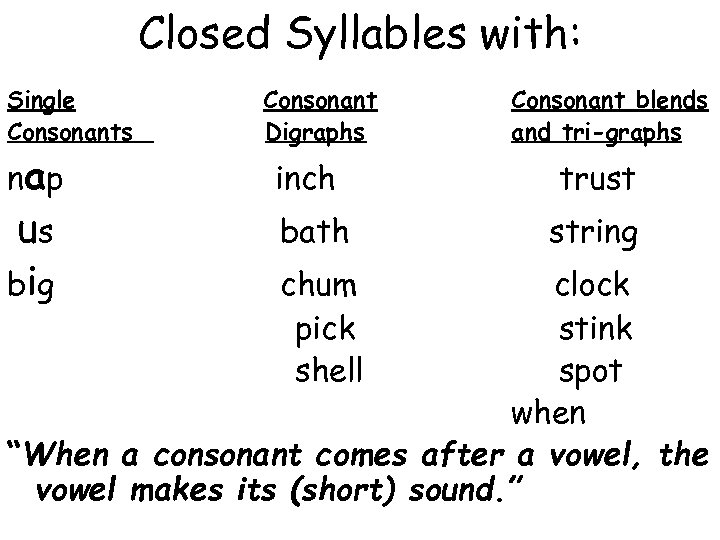 Closed Syllables with: Single Consonants na p us bi g Consonant Digraphs Consonant blends