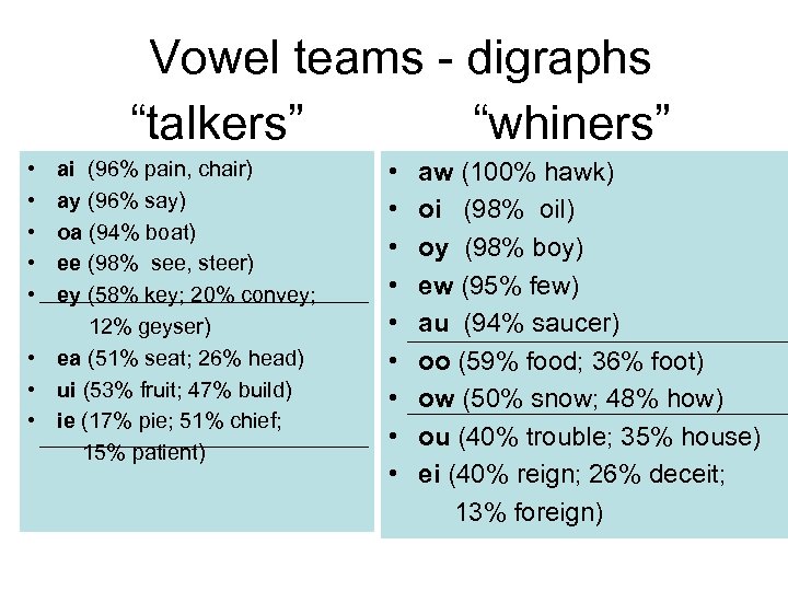 Vowel teams - digraphs “talkers” “whiners” • • • ai (96% pain, chair) ay