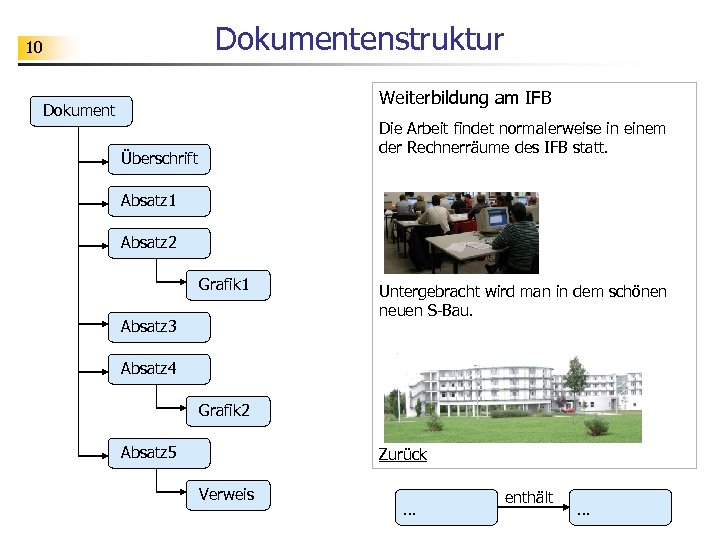 Dokumentenstruktur 10 Weiterbildung am IFB Dokument Die Arbeit findet normalerweise in einem der Rechnerräume