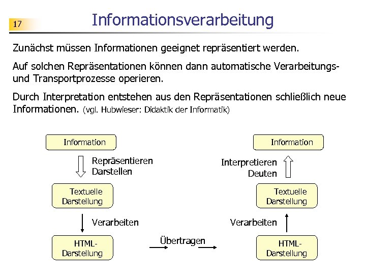 17 Informationsverarbeitung Zunächst müssen Informationen geeignet repräsentiert werden. Auf solchen Repräsentationen können dann automatische
