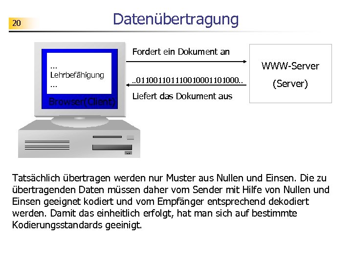 Datenübertragung 20 Fordert ein Dokument an. . . Lehrbefähigung. . . Browser(Client) WWW-Server. .