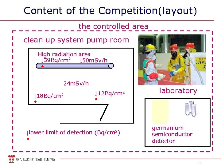 Content of the Competition(layout) the controlled area clean up system pump room High radiation