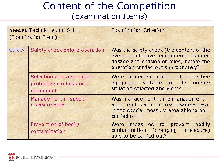 Content of the Competition (Examination Items) Needed Technique and Skill (Examination Item) Examination Criterion