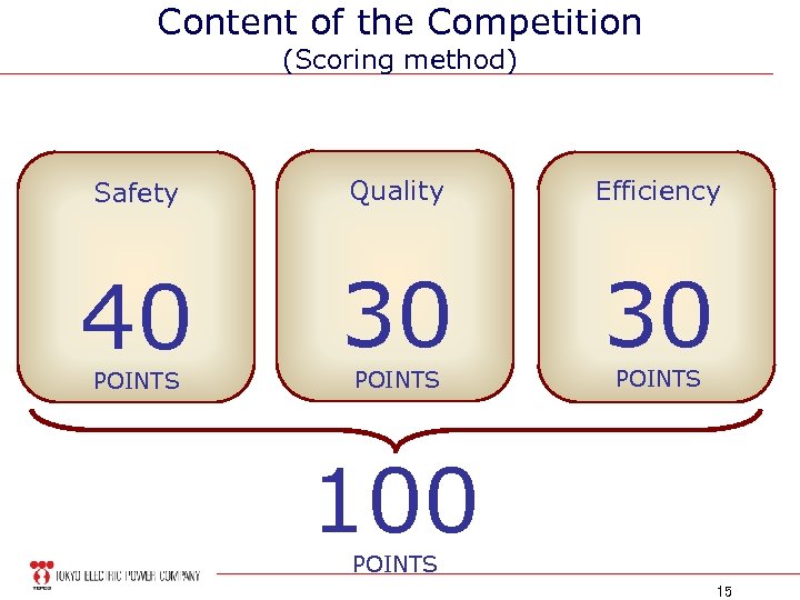 Content of the Competition (Scoring method) Safety Quality Efficiency 40 30 30 POINTS 100