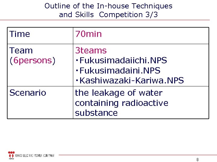 Outline of the In-house Techniques and Skills Competition 3/3 Time 70 min Team (6