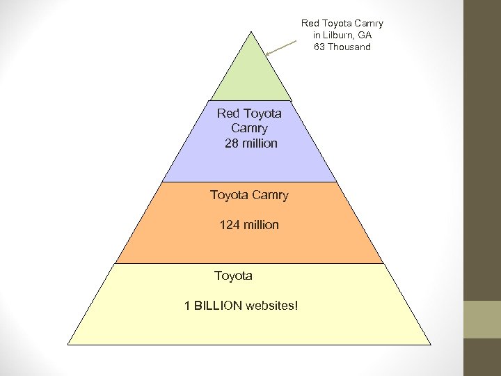 Red Toyota Camry in Lilburn, GA 63 Thousand Red Toyota Camry 28 million Toyota
