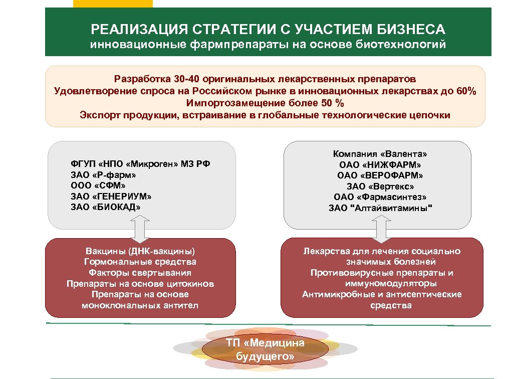 Зпр препараты. Инновационные лекарственные средства. Импортозамещение лекарственных препаратов.