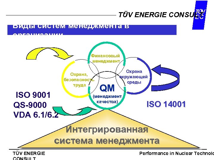 TUV TÜV ENERGIE CONSULT EC Виды систем менеджмента в организации Финансовый менеджмент Охрана, безопасность