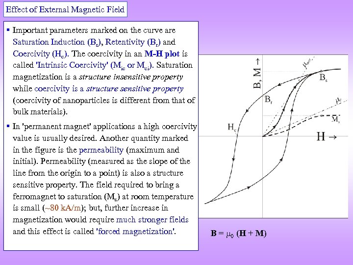 Effect of External Magnetic Field Important parameters marked on the curve are Saturation Induction