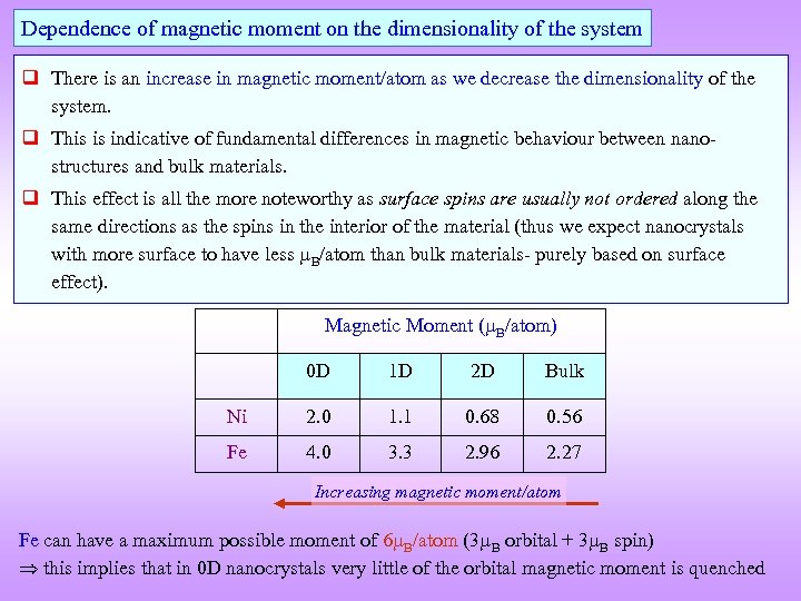 Dependence of magnetic moment on the dimensionality of the system q There is an