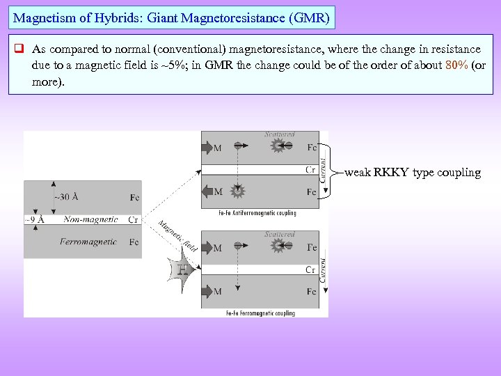 Magnetism In Nanomaterials Advanced Reading Principles Of Nanomagnetism