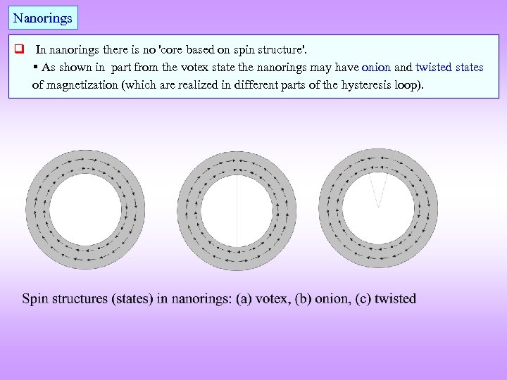 Nanorings q In nanorings there is no 'core based on spin structure'. As shown