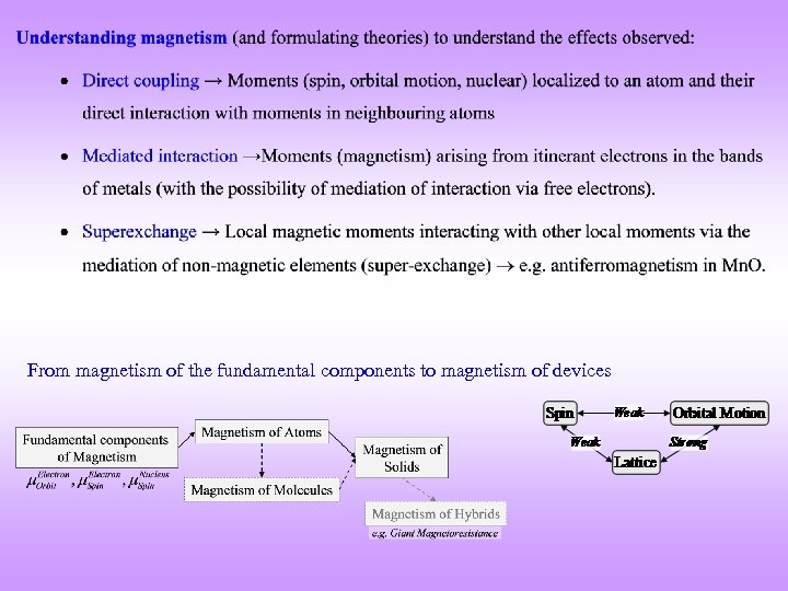 From magnetism of the fundamental components to magnetism of devices 