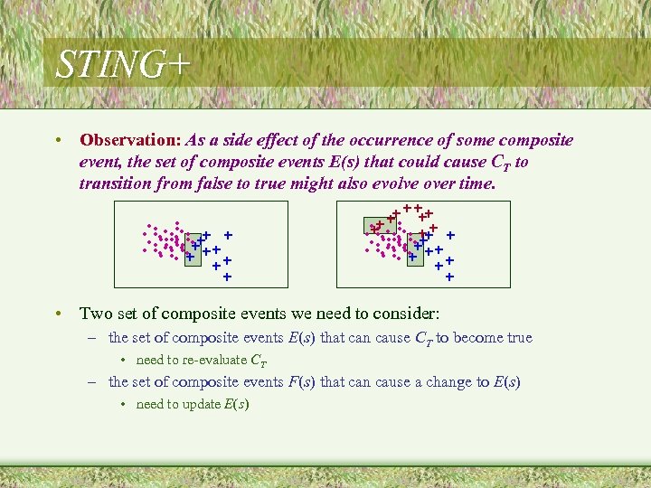 STING+ • Observation: As a side effect of the occurrence of some composite event,