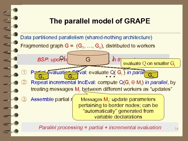 The parallel model of GRAPE Data partitioned parallelism (shared-nothing architecture) Fragmented graph G =
