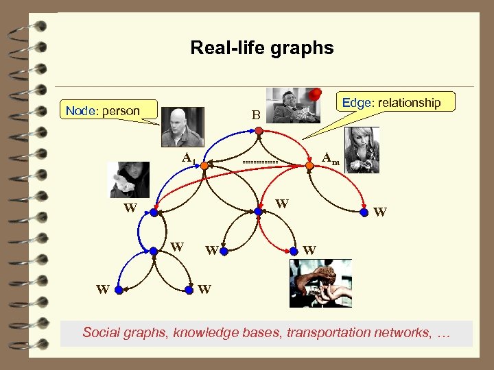Real-life graphs Node: person Edge: relationship B A 1 Am W W W W