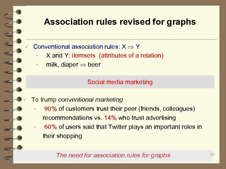 Association rules revised for graphs ü Conventional association rules: X Y • X and