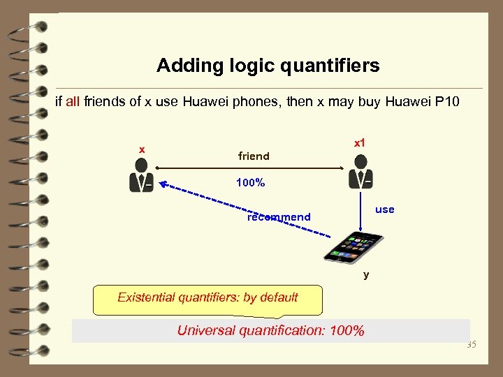 Adding logic quantifiers if all friends of x use Huawei phones, then x may