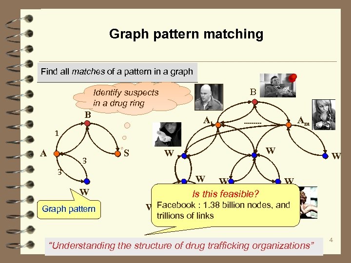 Graph pattern matching Find all matches of a pattern in a graph B Identify