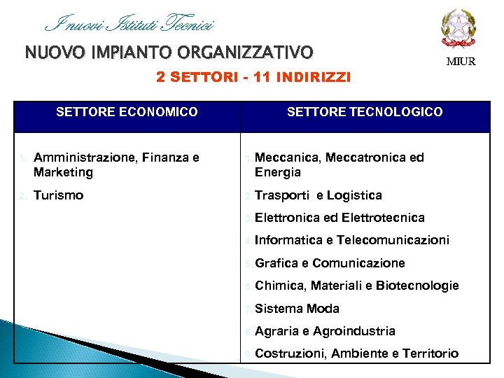 I nuovi Istituti Tecnici NUOVO IMPIANTO ORGANIZZATIVO 2 SETTORI - 11 INDIRIZZI SETTORE ECONOMICO