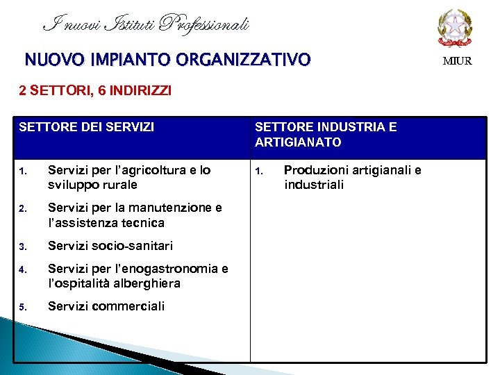 I nuovi Istituti Professionali i NUOVO IMPIANTO ORGANIZZATIVO 2 SETTORI, 6 INDIRIZZI SETTORE DEI