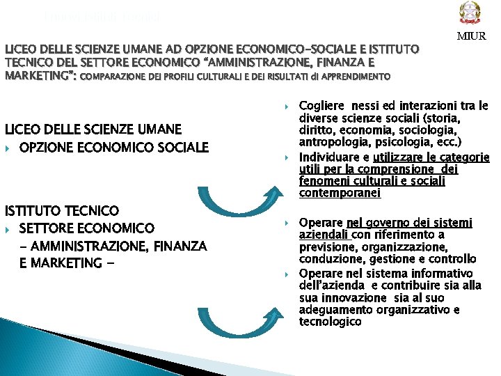 I nuovi Istituti Tecnici LICEO DELLE SCIENZE UMANE AD OPZIONE ECONOMICO-SOCIALE E ISTITUTO TECNICO