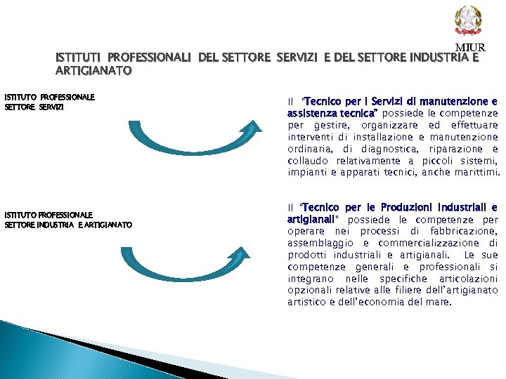 MIUR ISTITUTI PROFESSIONALI DEL SETTORE SERVIZI E DEL SETTORE INDUSTRIA E ARTIGIANATO ISTITUTO PROFESSIONALE