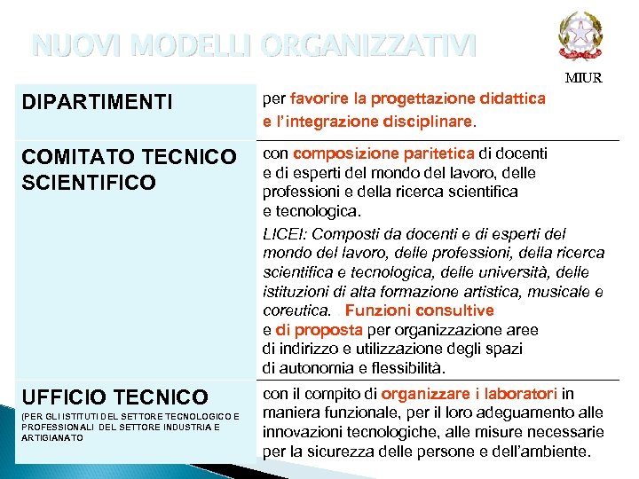 NUOVI MODELLI ORGANIZZATIVI MIUR DIPARTIMENTI per favorire la progettazione didattica e l’integrazione disciplinare. COMITATO
