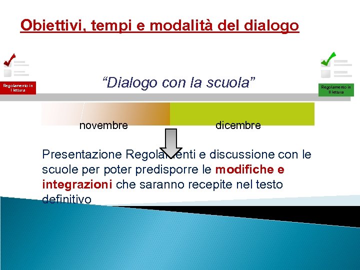 Obiettivi, tempi e modalità del dialogo Regolamento in I lettura “Dialogo con la scuola”
