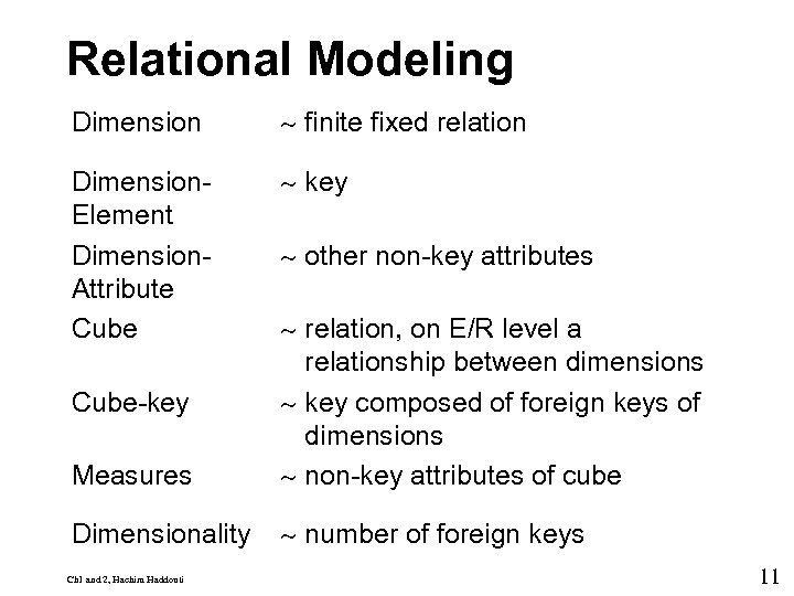 Relational Modeling Dimension finite fixed relation Dimension. Element Dimension. Attribute Cube 9 key other