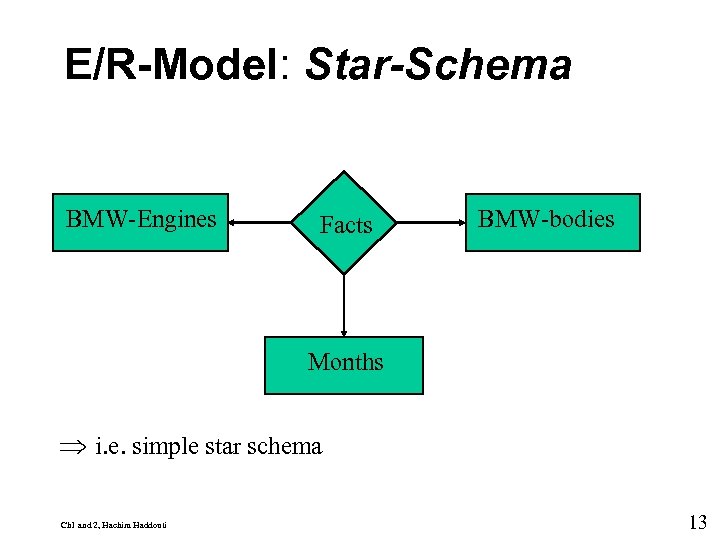 9 E/R-Model: Star-Schema BMW-Engines Facts BMW-bodies Months i. e. simple star schema Ch 1