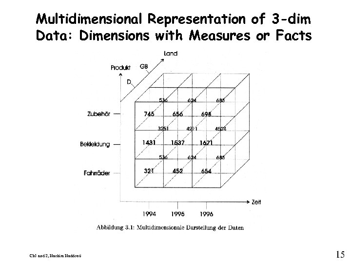Multidimensional Representation of 3 -dim Data: Dimensions with Measures or Facts Ch 1 and