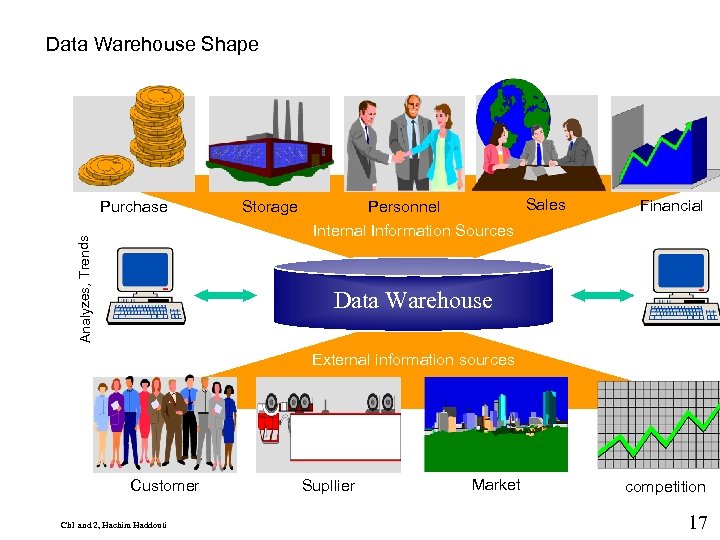 9 Data Warehouse Shape Purchase Storage Sales Personnel Financial Analyzes, Trends Internal Information Sources