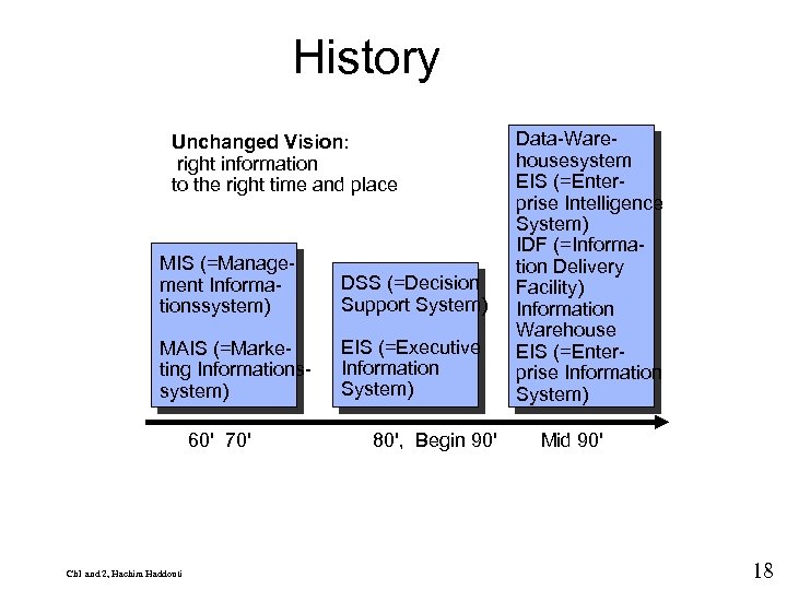 9 History Unchanged Vision: right information to the right time and place MIS (=Management
