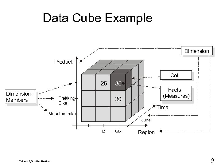 9 Data Cube Example Dimension Product Cell 25 Dimension. Members Trekking Bike 35 Facts
