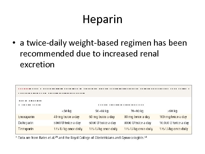 Heparin • a twice-daily weight-based regimen has been recommended due to increased renal excretion