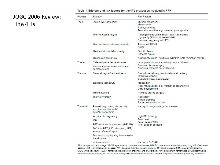JOGC 2006 Review: The 4 Ts 