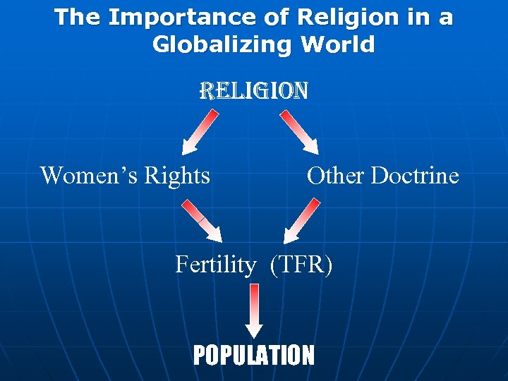 The Importance of Religion in a Globalizing World Religion Women’s Rights Other Doctrine Fertility