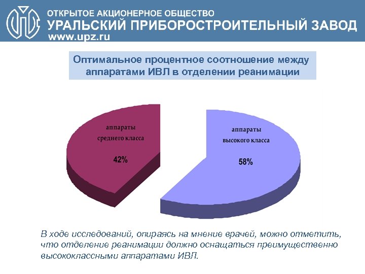 Оптимальное процентное соотношение между аппаратами ИВЛ в отделении реанимации В ходе исследований, опираясь на