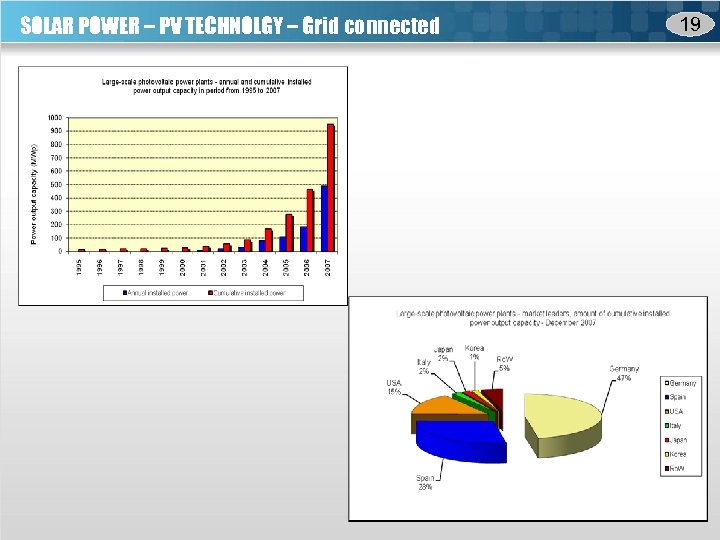 SOLAR POWER – PV TECHNOLGY – Grid connected 19 