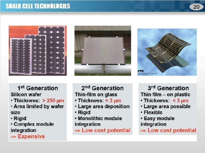 SOALR CELL TECHNOLOGIES 20 