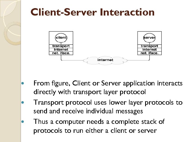 Client-Server Interaction From figure, Client or Server application interacts directly with transport layer protocol