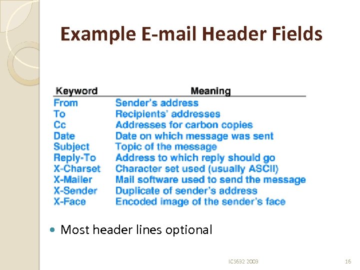 Example E-mail Header Fields Most header lines optional ICS 632 2003 16 