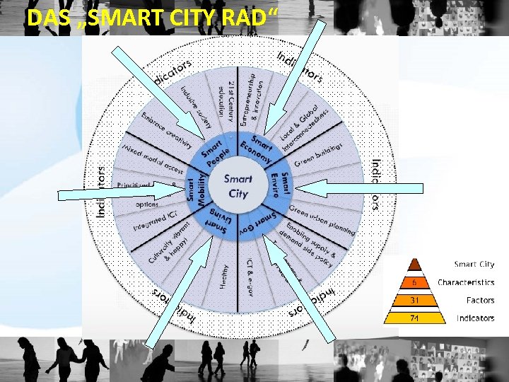 DAS „SMART CITY RAD“ 